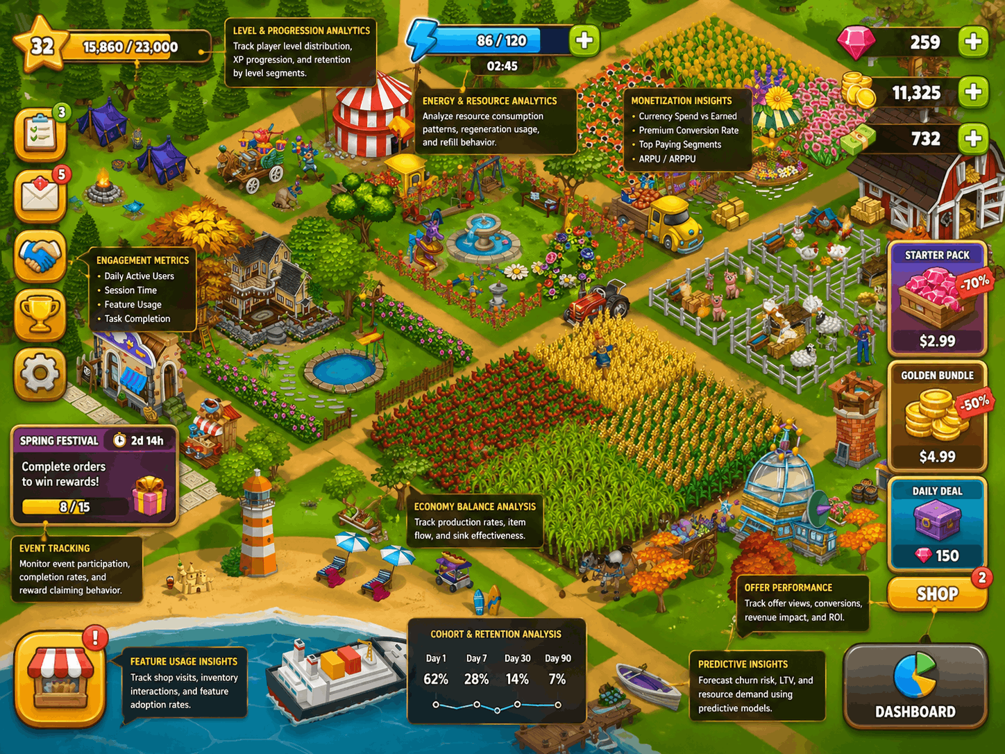 Farm Day Farming Offline Games
